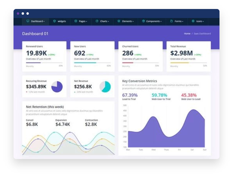Dashboard myBUBO